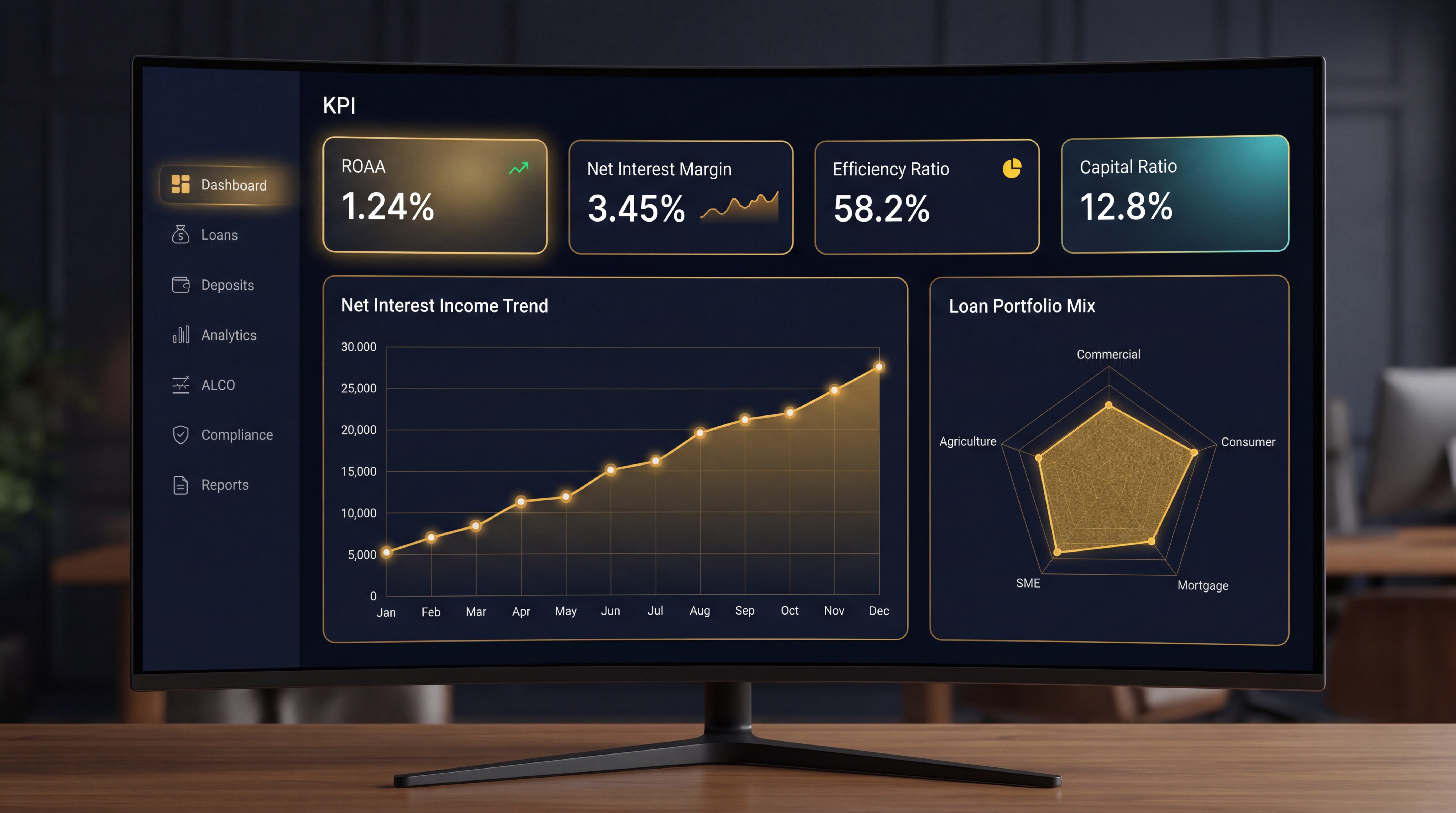 Financial Analytics Dashboard